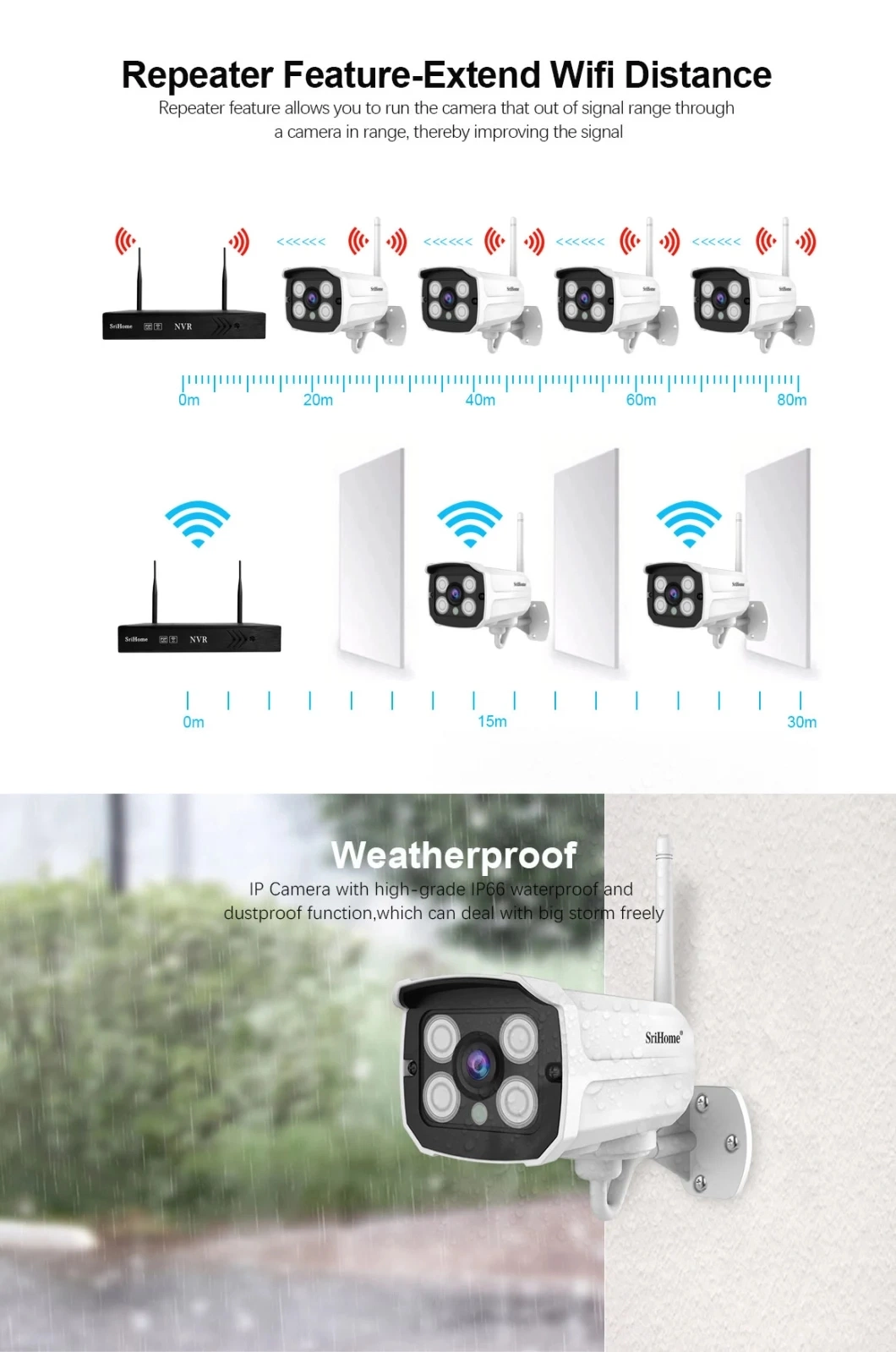 Tuya Wireless 8CH 2MP Waterproof NVR Kit WiFi Home Security Camera System
